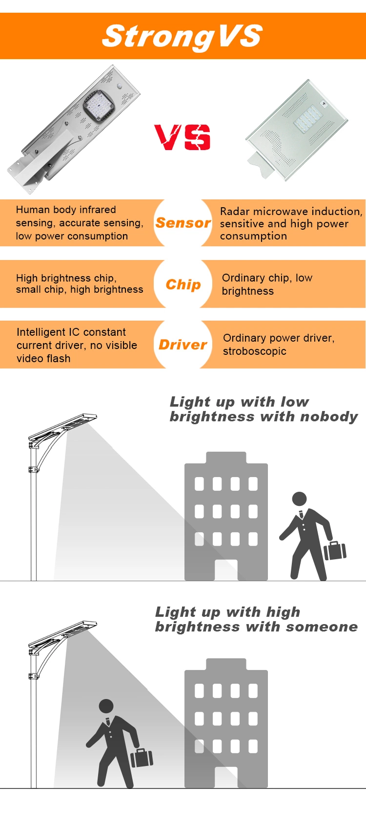 LED Parking Lot Solar Light 160W (150lm/w) 5000K, LED Shoebox Light with Dusk to Dawn Photocell, IP65 Waterproof